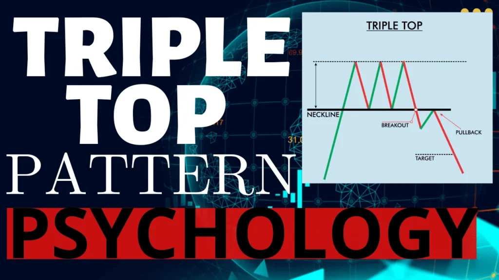 Triple Top Pattern Psychology - ट्रिपल टॉप पैटर्न साइकोलॉजी