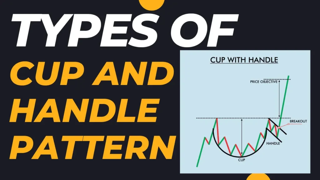 Types Of Cup and Handle Pattern - कप और हैंडल पैटर्न के प्रकार