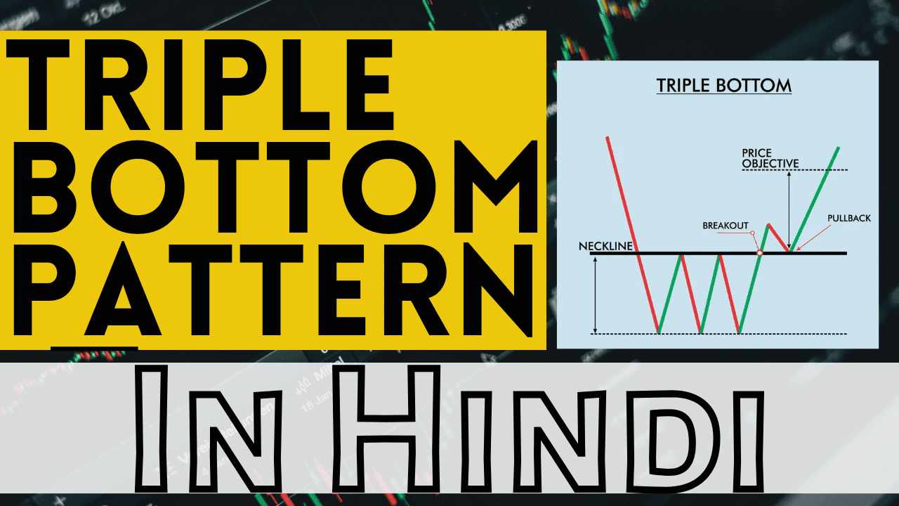 Triple Bottom Pattern - 3 Top Strong Resistance को बताते है