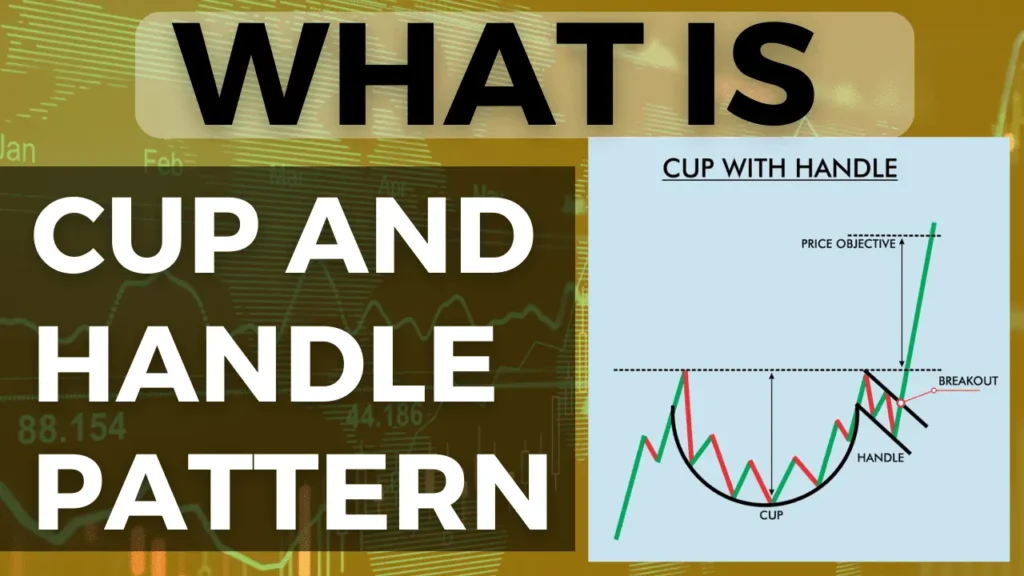 What Is Cup and Handle Pattern - कप और हैंडल पैटर्न क्या है?