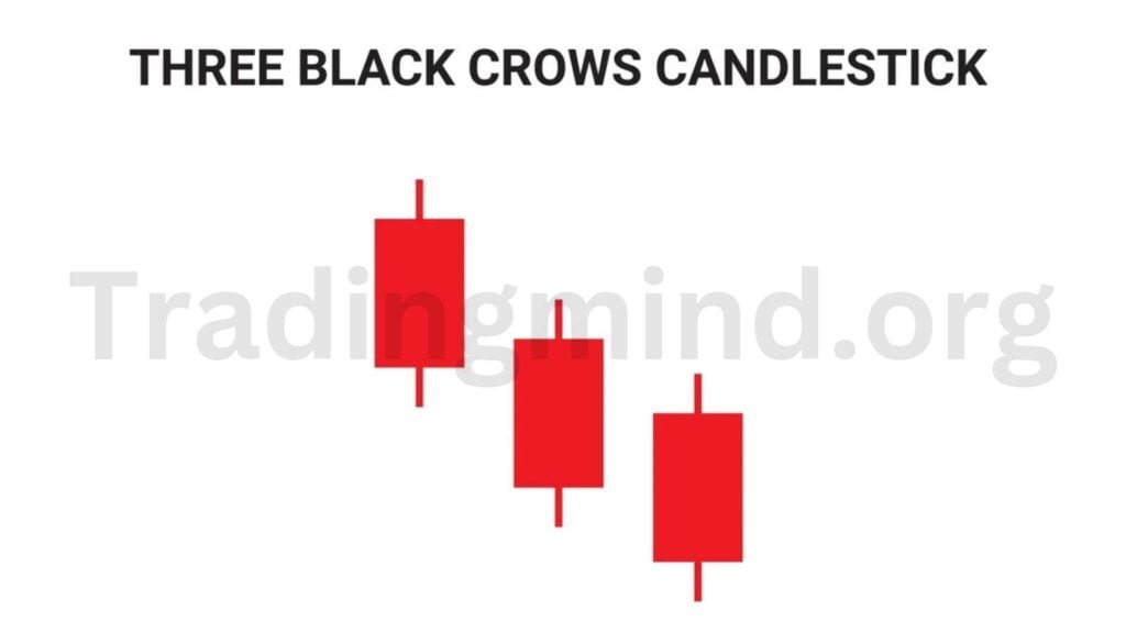 Three Black Crows Candlestick Pattern