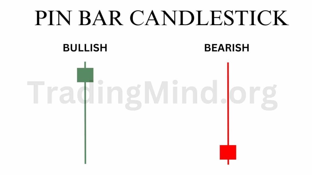 Pin Bar Candlestick Pattern