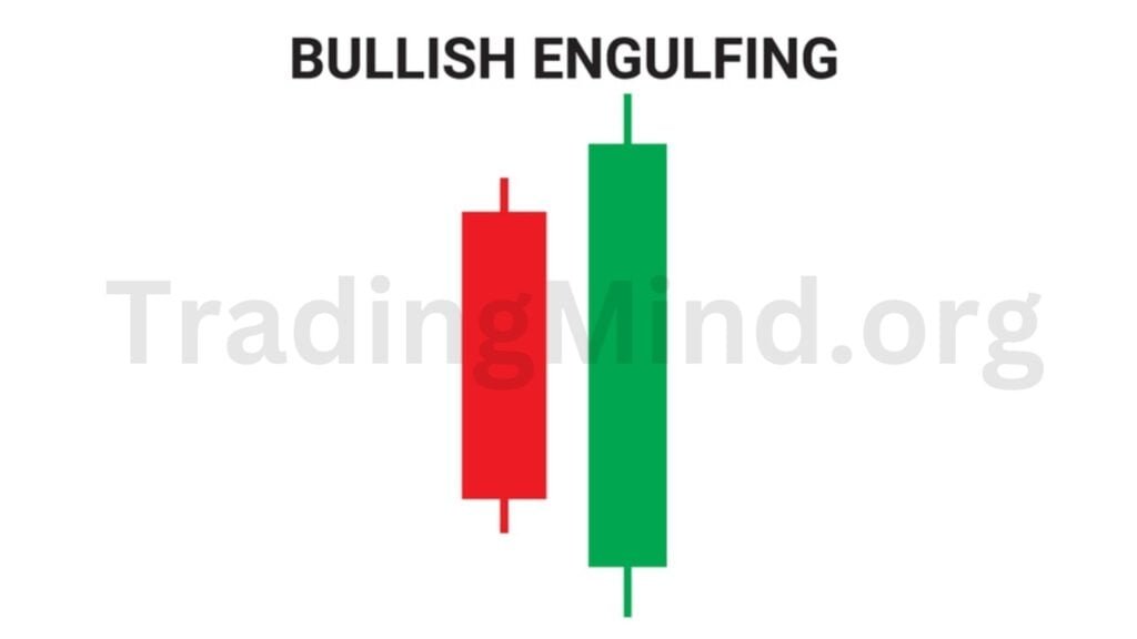 Bullish Engulfing Candlestick Pattern