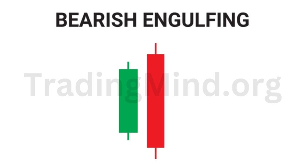 Bearish Engulfing Candlestick Pattern