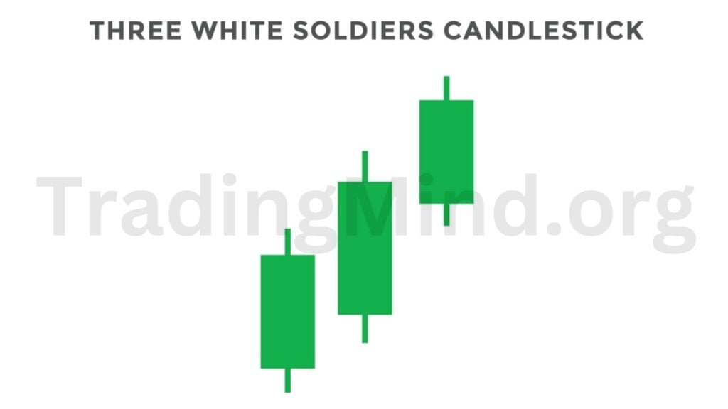 Three White Soldiers Candlestick Pattern