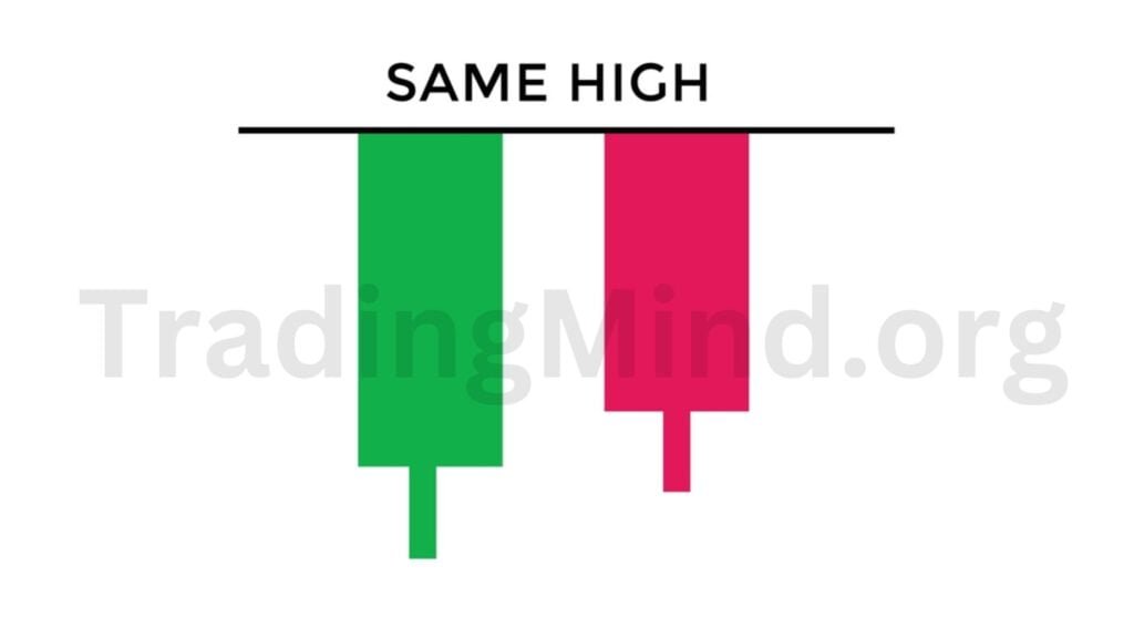 Tweezer Top Candlestick Pattern