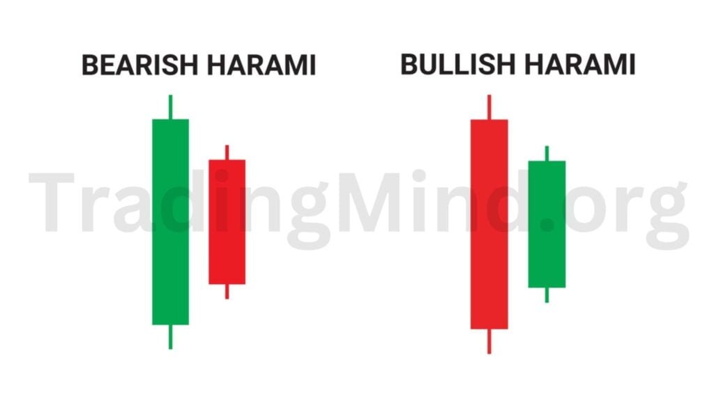 Harami Candlestick Pattern 