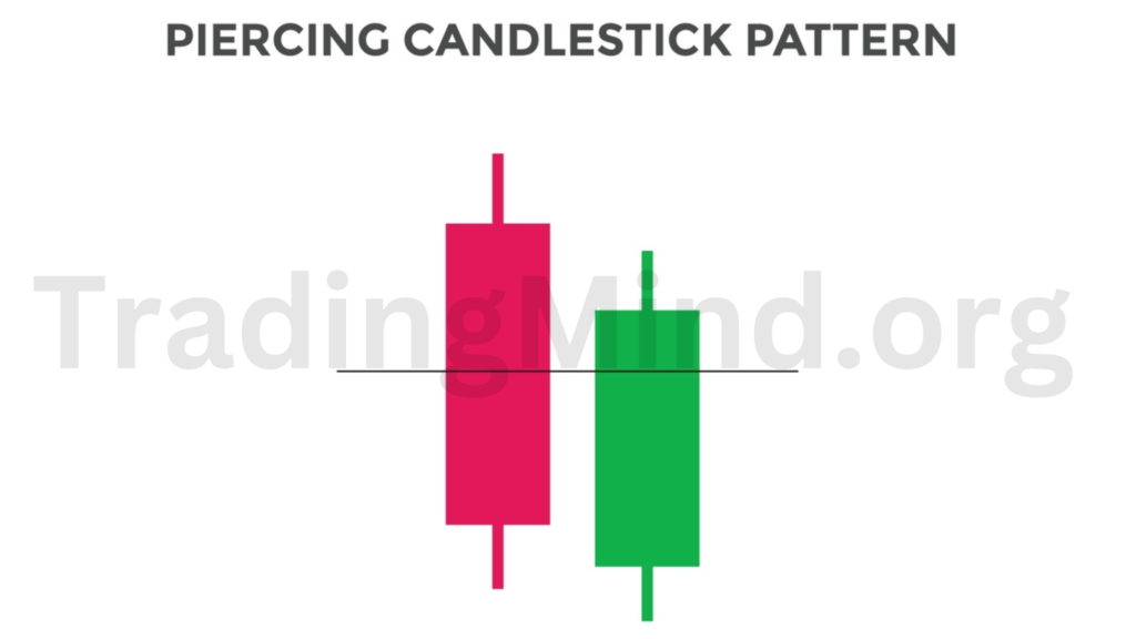 Piercing Candlestick Pattern