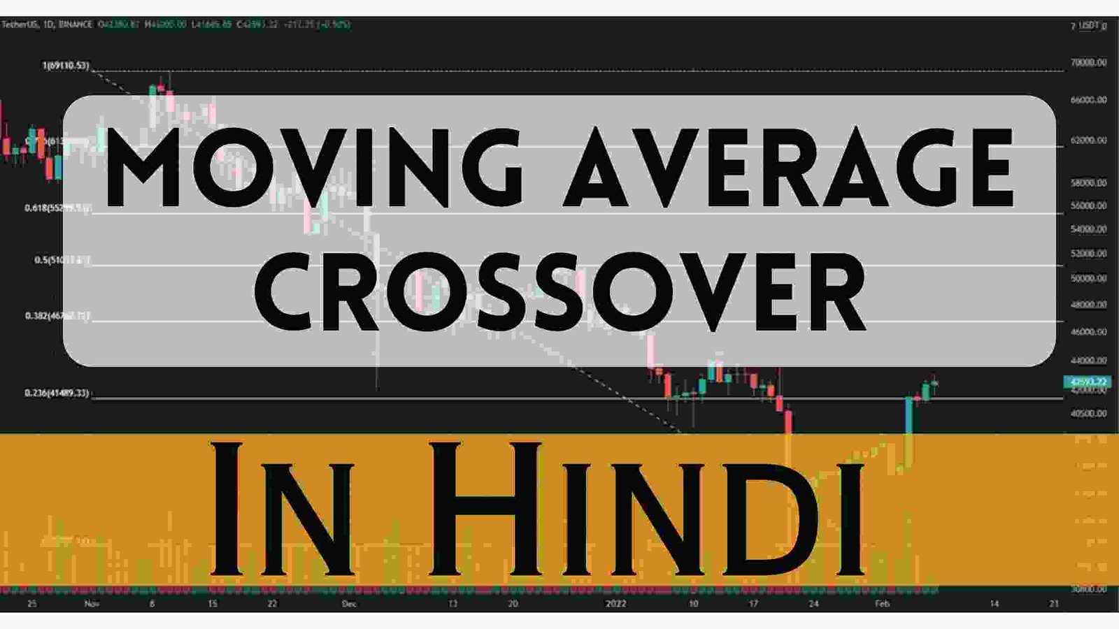Moving Average Crossover Meaning In Hindi – कैसे देता है Buy और Sell Signal